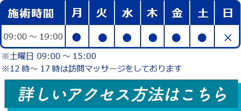 営業日、アクセス方法