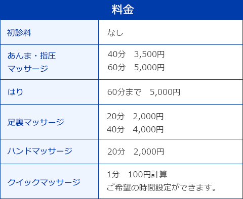 初診料なし、あんま・指圧・マッサージ・整体：40分3,500円 60分5,000円、はり：60分まで5,000円、足裏マッサージ：20分2,000円 40分4,000円、ハンドマッサージ：20分2,000円、クイックマッサージ：1分100円計算（ご希望の時間設定ができます）